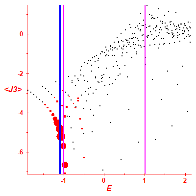 Peres lattice <J3>